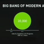 NVIDIA GTC 2017 Big Bang Of Modern AI Students And Investment