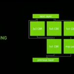 NVIDIA GTC 2017 Inferencing Broadwell K80 Skylake P100 V100
