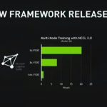 NVIDIA GTC 2017 Volta V100 Performance Over P100 And K80