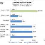 NVIDIA Quadro P6000 AIDA64GPGPU 1