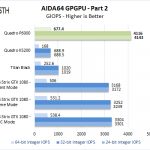 NVIDIA Quadro P6000 AIDA64GPGPU 2