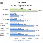 NVIDIA Quadro P6000 FireStrike