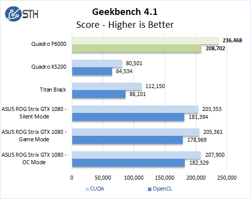 NVIDIA Quadro P6000 GeekBench