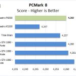 NVIDIA Quadro P6000 PCMark 8