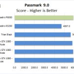 NVIDIA Quadro P6000 Passmark 9
