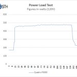 NVIDIA Quadro P6000 Power Test