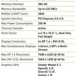 NVIDIA Quadro P6000 Specifications