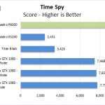 NVIDIA Quadro P6000 TimeSpy