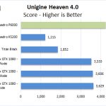 NVIDIA Quadro P6000 Unigine Heaven