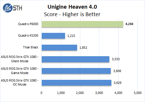 NVIDIA Quadro P6000 Unigine Heaven
