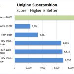 NVIDIA Quadro P6000 Unigine Superposition