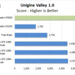 NVIDIA Quadro P6000 Unigine Valley