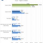 NVIDIA Quadro P6000 ViewPerf 1