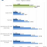 NVIDIA Quadro P6000 ViewPerf 2