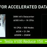 NVIDIA V100 33 Nodes Versus 500 Nodes CPU