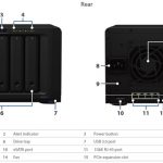 Synology DS1517+ Hardware Overview