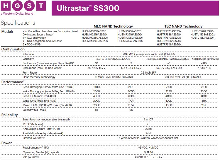 Western Digital HGST Ultrastar SS300 Specs