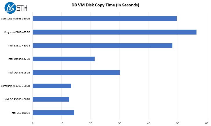 Nvme Lifespan Vs Ssd Which One Better 47 OFF