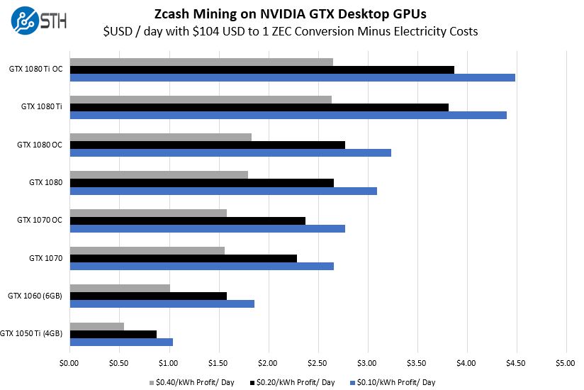 Ethereum Network Hashrate Chart