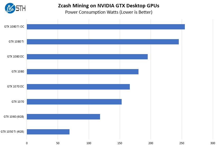 Gpu Power Consumption Chart