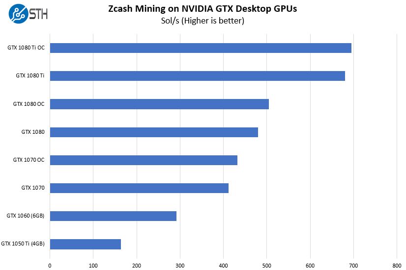 Bitcoin Mining Performance Chart