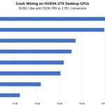 Zcash Mining With NVIDIA Pascal GPUs USD Per Day
