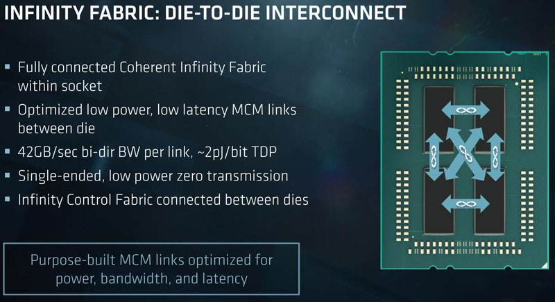 AMD EPYC 7000 Series Die To Die Interconnect