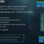 AMD EPYC 7000 Series IO Subsystem