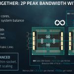 AMD EPYC 7000 Series Infinity Fabric Bandwidth