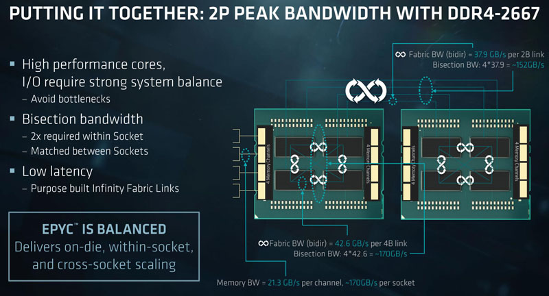 AMD-EPYC-7000-Series-Infinity-Fabric-Bandwidth.jpg