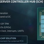 AMD EPYC 7000 Series Integrated Server Controller Hub SCH