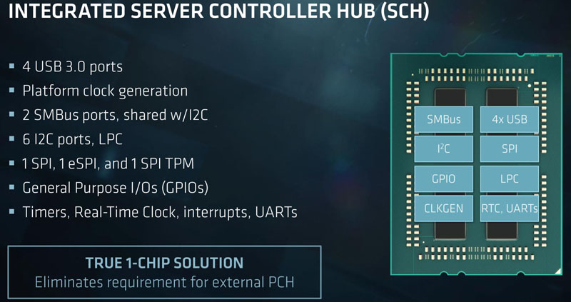 AMD EPYC 7000 Series Integrated Server Controller Hub SCH