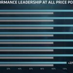 AMD EPYC 7000 Series Price Performance V Broadwell
