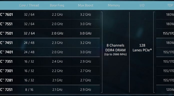 AMD EPYC 7000 Series SKU Lists for Launch AMD EPYC 7000 Series SKU List 1