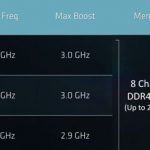 AMD EPYC 7000 Series SKU List 2 Single Socket Only