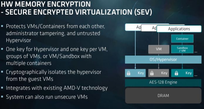 AMD EPYC 7000 Series Secure Encrypted Virtualization