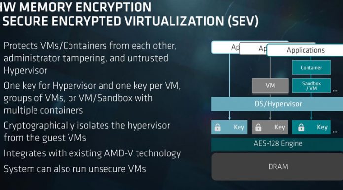 AMD EPYC 7000 Series Key Security Virtualization and Performance Features AMD EPYC 7000 Series Secure Encrypted Virtualization