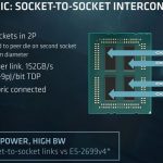 AMD EPYC 7000 Series Socket To Socket Interconnect