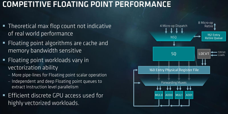 AMD EPYC Floating Point