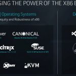 AMD EPYC HPE Software Ecosystem