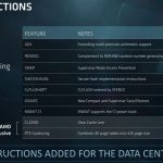 AMD EPYC New Instructions
