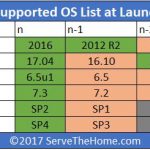 AMD EPYC OS Support Matrix