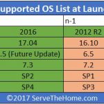 AMD EPYC OS Support Matrix Update1