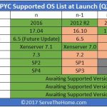 AMD EPYC OS Support Matrix Update2