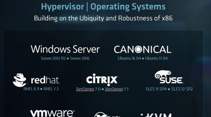 AMD EPYC Supported OS and Hypervisor Compatibility Matrix at Launch AMD EPYC OS And Hypervisor Support Matrix