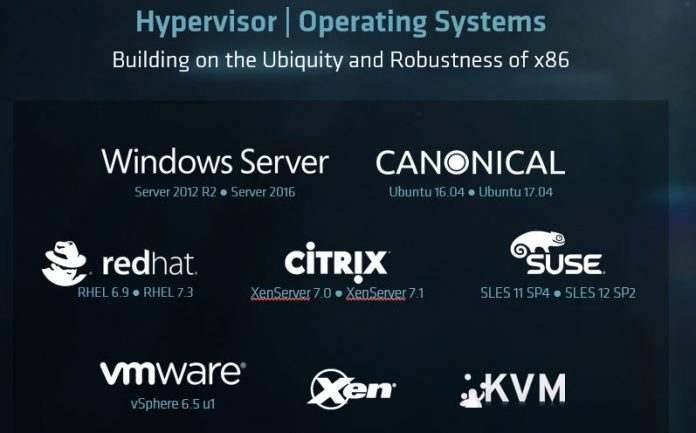 AMD EPYC OS And Hypervisor Support Matrix
