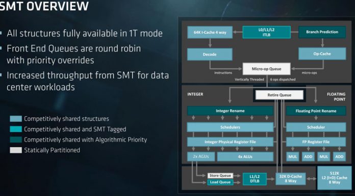 The Key Feature for Server CPUs is Still Two Threads Per Core AMD EPYC SMT Overview