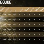 AMD Ryzen Pro SKU List