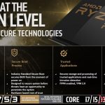 AMD Ryzen Pro Silicon Level Security