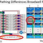 Broadwell Ring V Skylake Mesh DRAM Example
